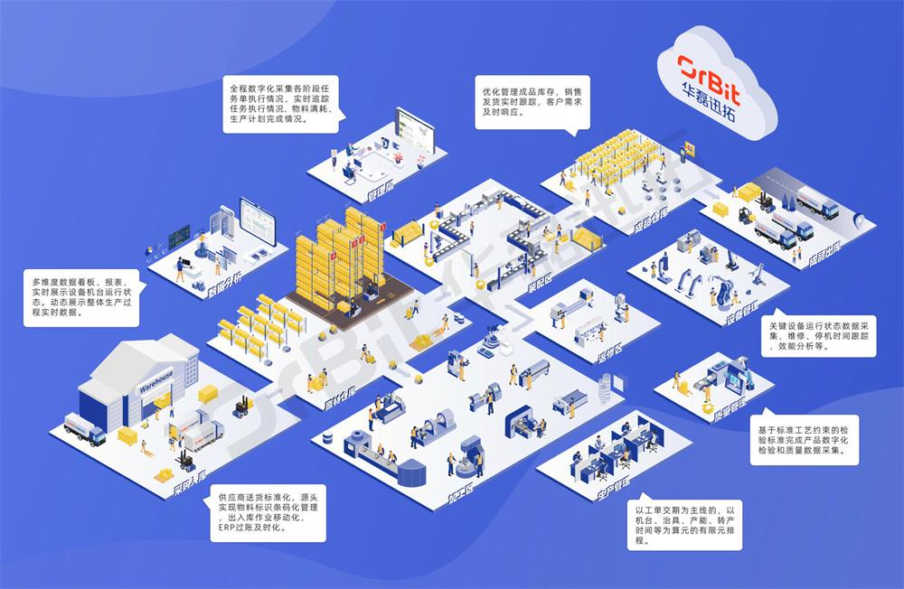 數(shù)字化工廠應(yīng)用場景_1.jpg