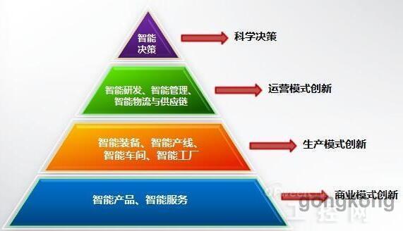什么是智能制造系統？智能制造系統解決方案