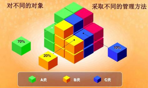 如何做好庫(kù)存管理？常見的庫(kù)存管理方法