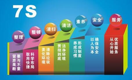 如何做好7s管理？7s管理注意事項