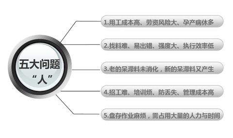 怎樣管理好smt倉庫？smt倉庫物料管理系統(tǒng)