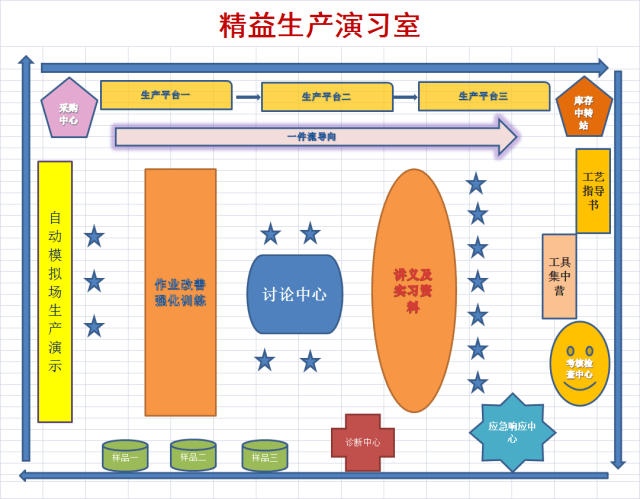 生產(chǎn)排程管理政策與物料控制