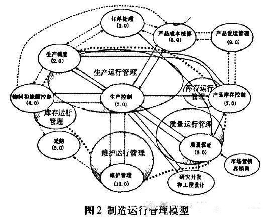 MOM是什么系統?MOM系統介紹 MOM是什么系統?MOM系統介紹