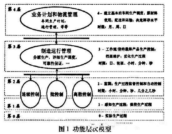 MOM是什么系統？MOM系統介紹