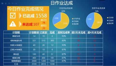 離散制造企業(yè)中數(shù)據(jù)采集的應用