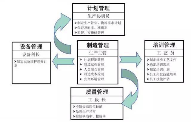 聚焦生產管理，看MES如何做好過程控制