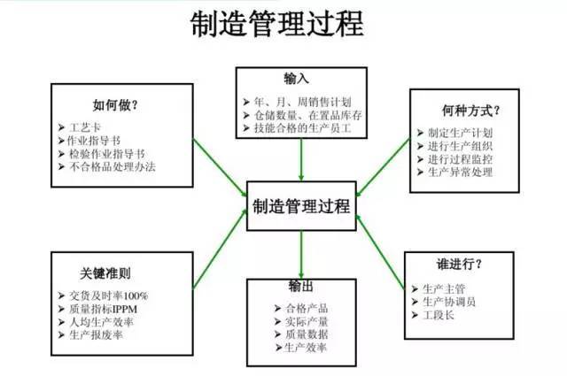 聚焦生產管理，看MES如何做好過程控制