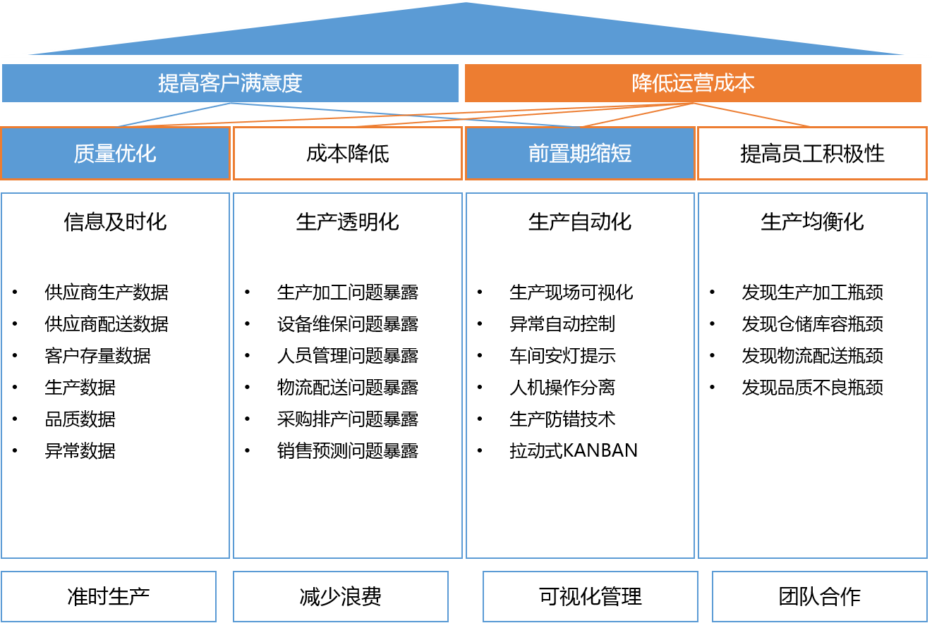 深圳mes系統(tǒng)哪些公司做得好
