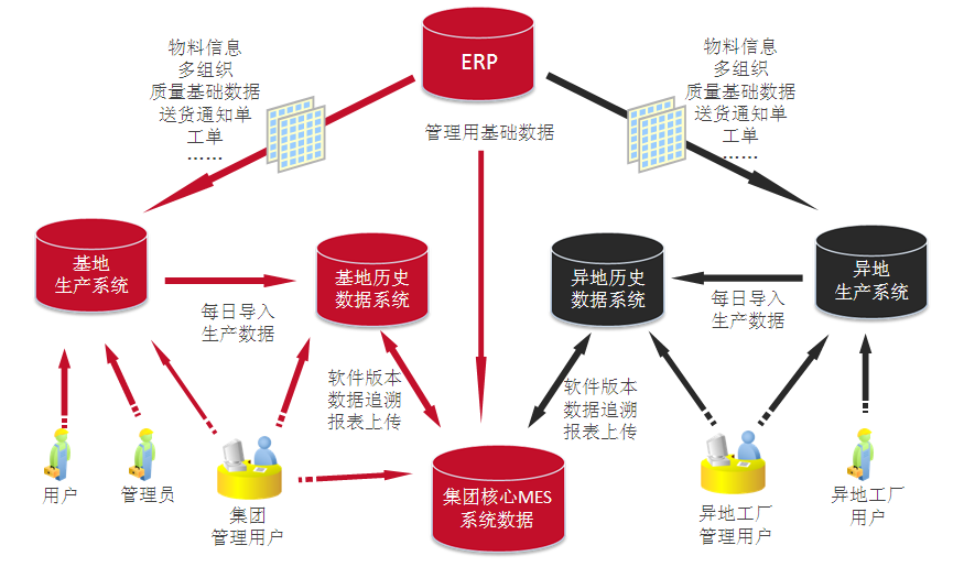MES系統(tǒng)軟件在SMT電子行業(yè)的需求及功能特點