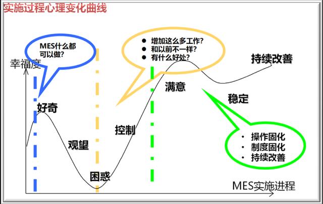MES系統選型：你選擇的MES“落地”了嗎？
