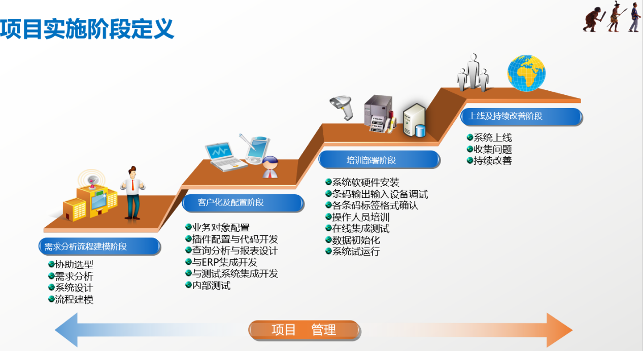 如何突破MES項目落地各階段的瓶頸