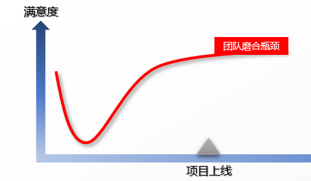 如何突破MES項目落地各階段的瓶頸