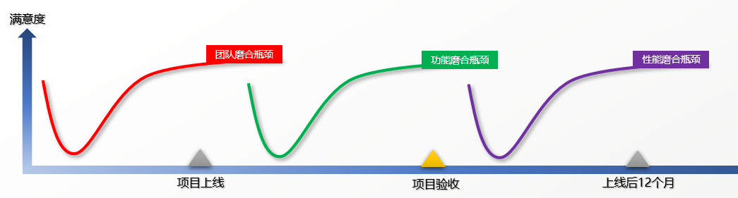 如何突破MES項目落地各階段的瓶頸