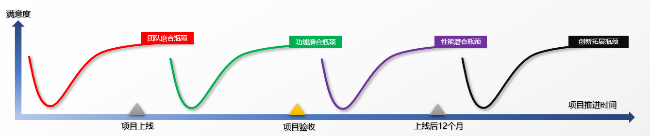 如何突破MES項目落地各階段的瓶頸
